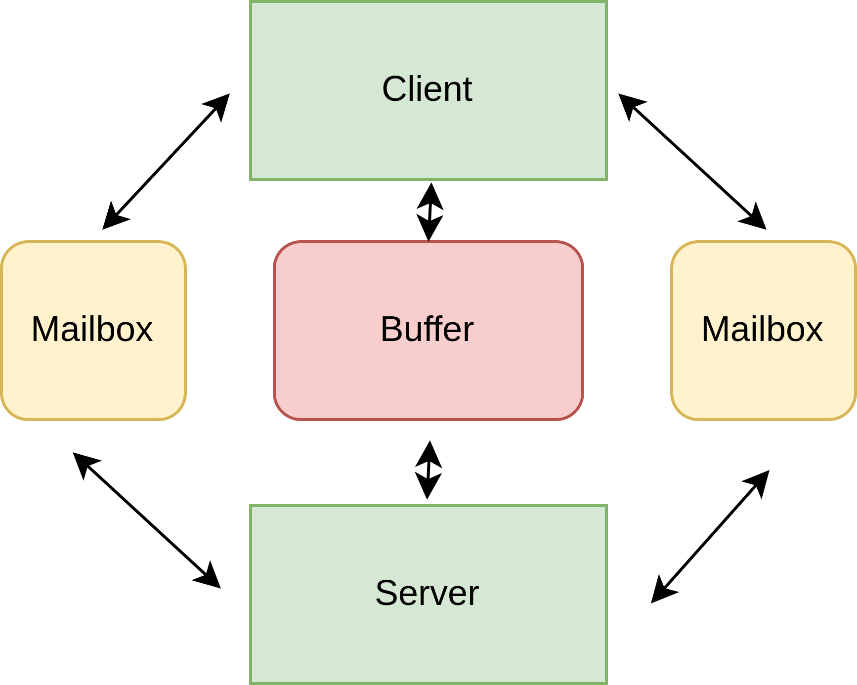 GPU writes to mailbox.
